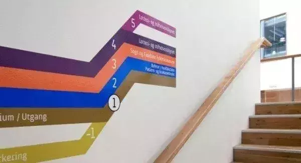 竟然能決策業(yè)績！千萬不要小看購物中心導視系統(tǒng)計劃13