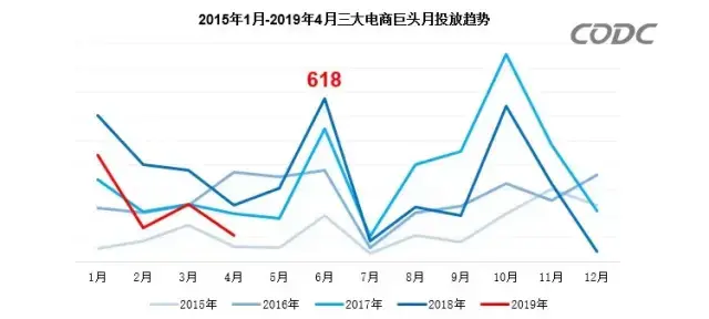 轉(zhuǎn)給你的顧客：希望618業(yè)績好，選戶外廣告就對了9