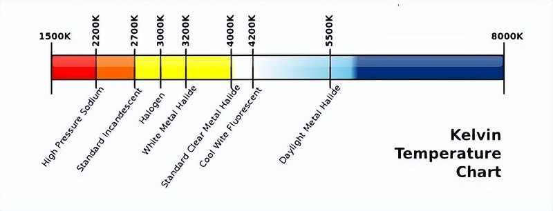 房地產(chǎn)項目樓頂亮化照明實施有什么方法？2
