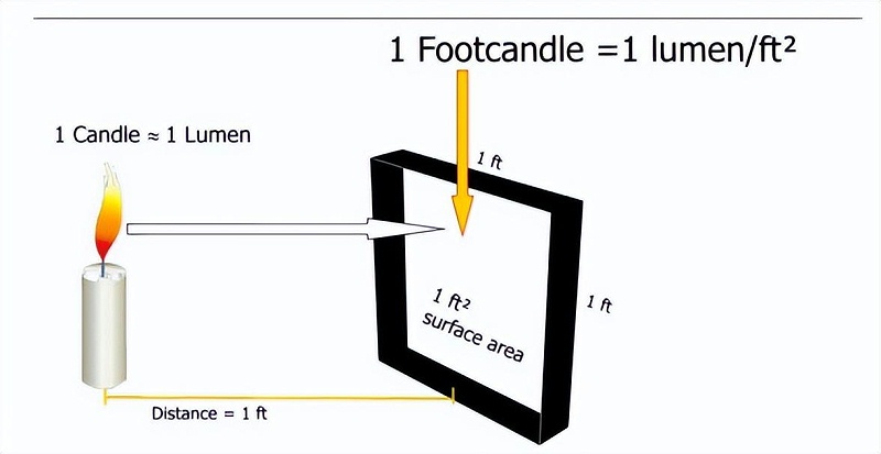 房地產(chǎn)項目墻體亮化照明實施有什么計劃？3